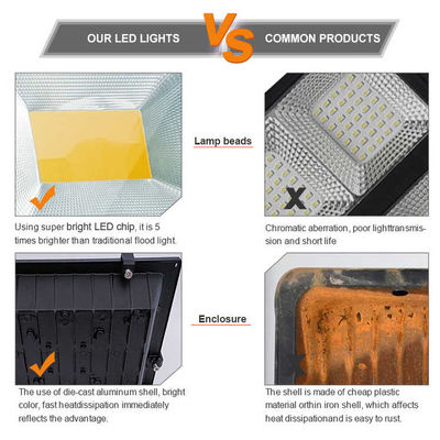 Bright Led Street Road Light Ip66 Waterproof Energy Saving Outdoor Flood Light House